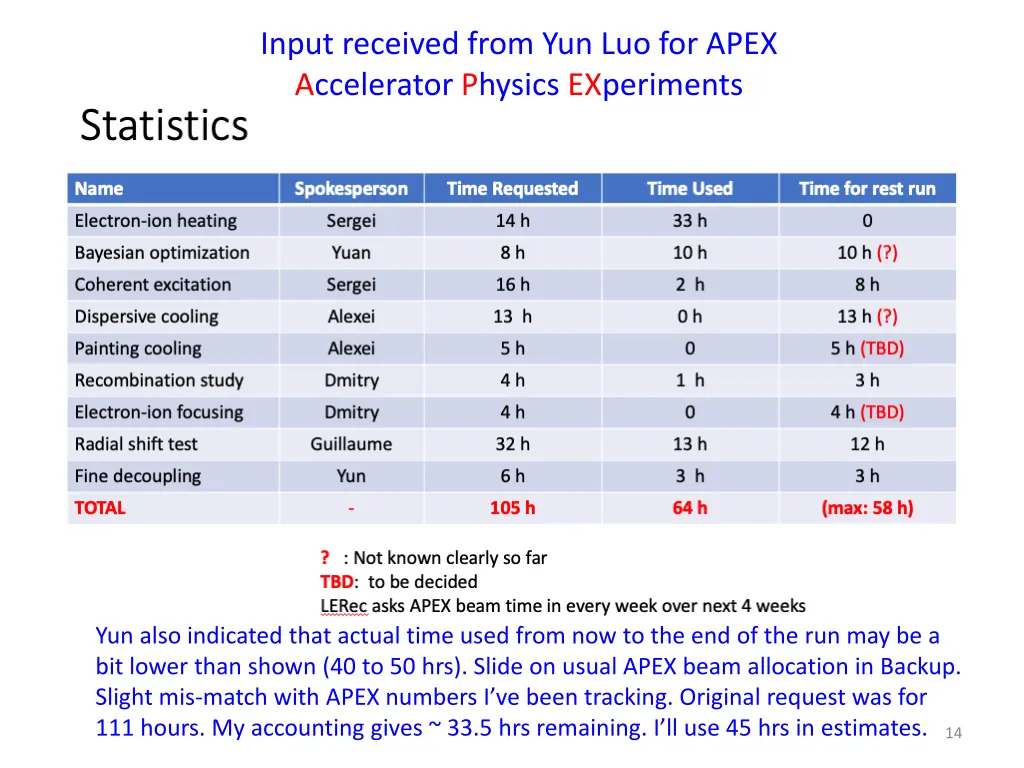 input received from yun luo for apex accelerator