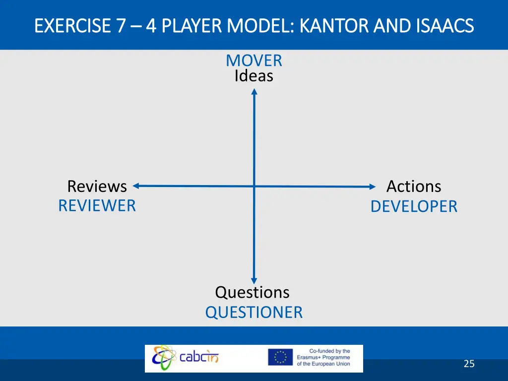 exercise exercise 7 7 4 player model kantor