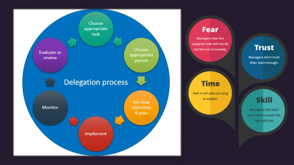 slide7
