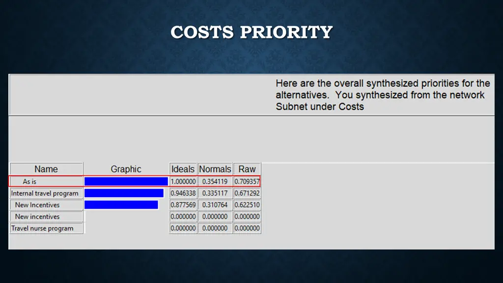 costs priority