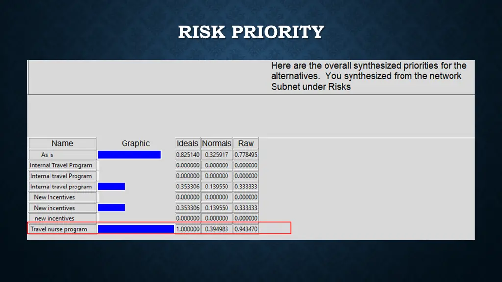 risk priority