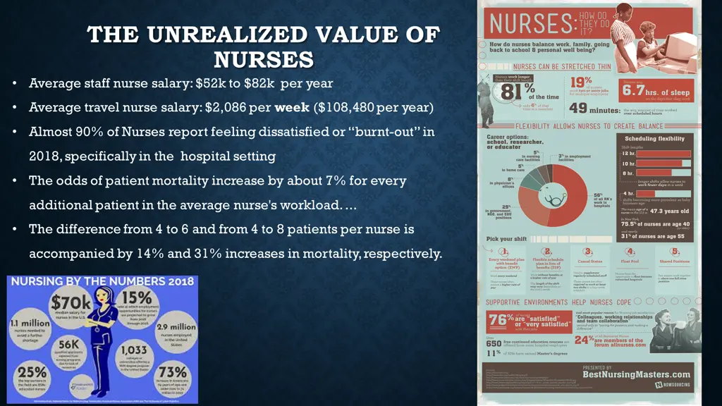 the unrealized value of nurses average staff