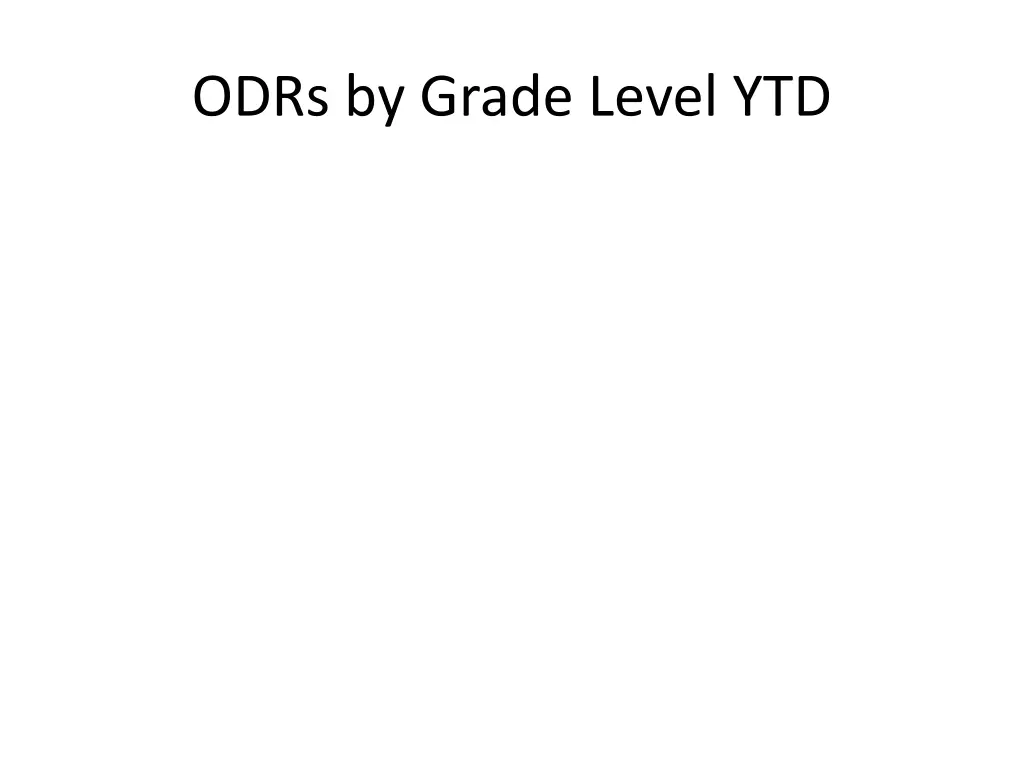 odrs by grade level ytd