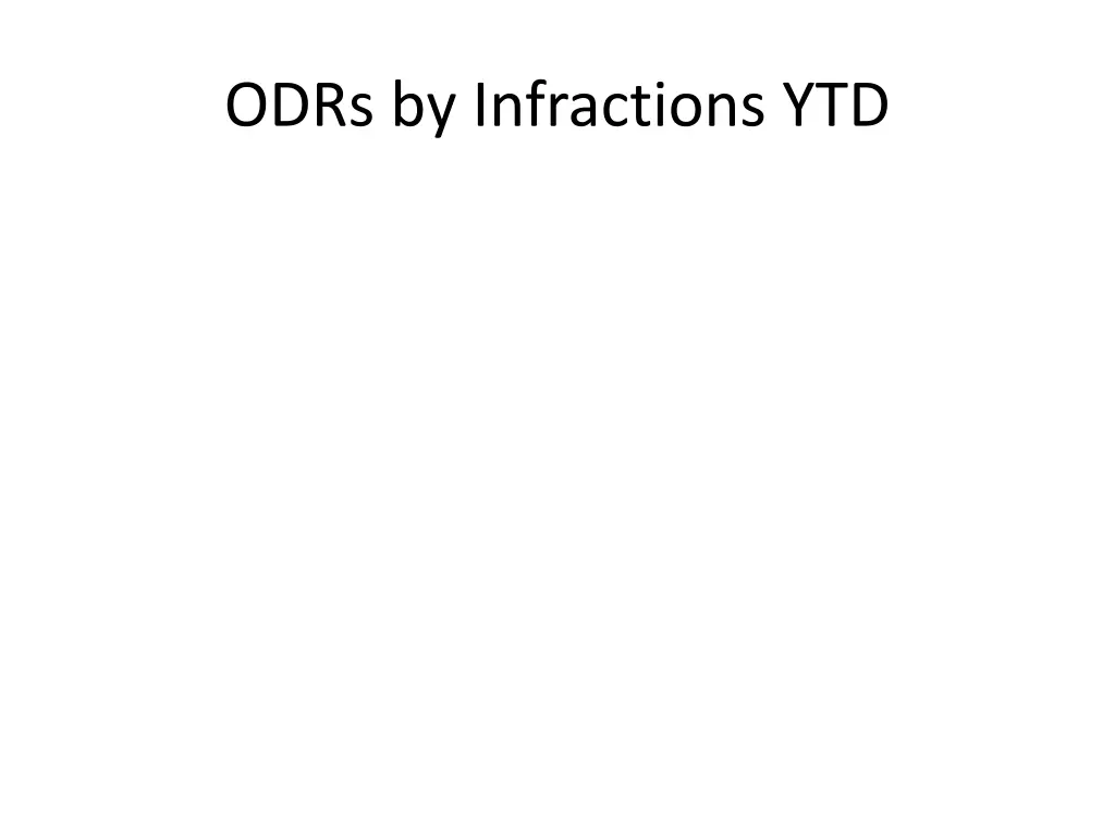 odrs by infractions ytd