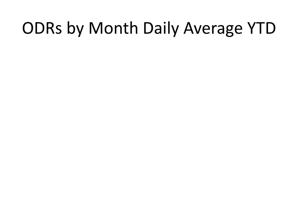 odrs by month daily average ytd