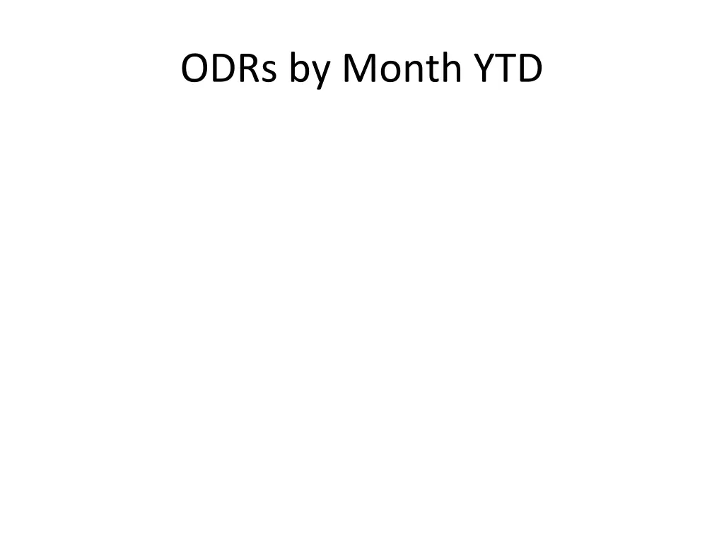 odrs by month ytd