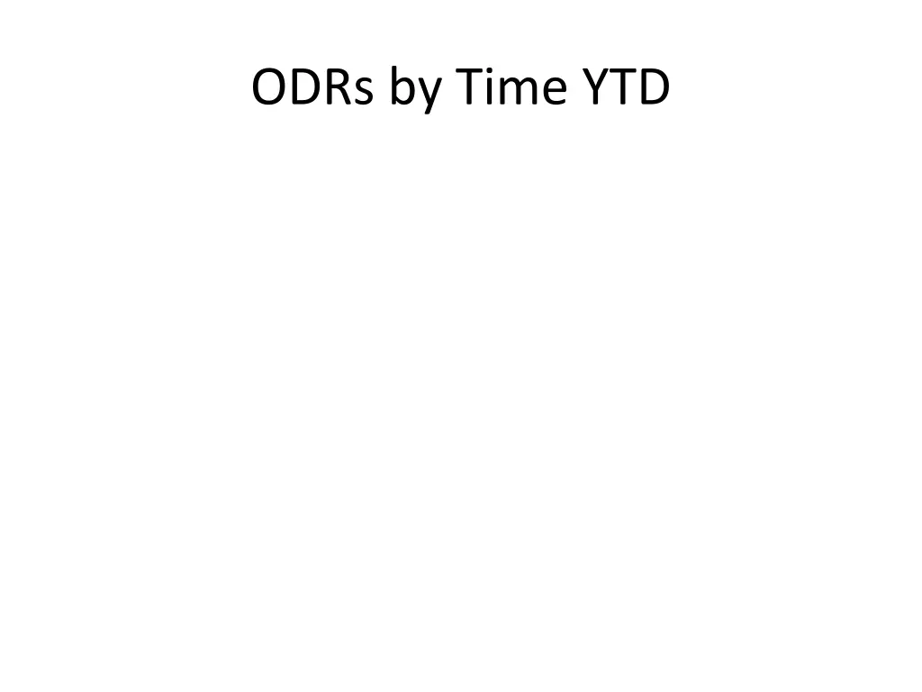 odrs by time ytd