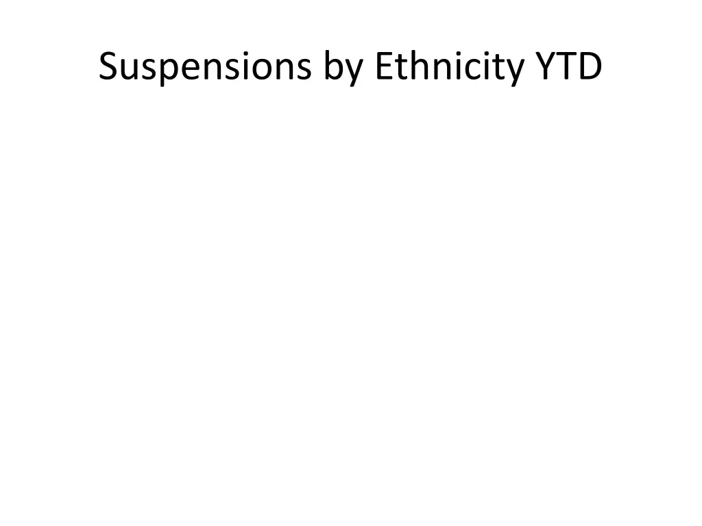 suspensions by ethnicity ytd