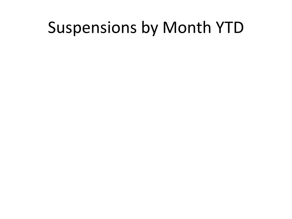 suspensions by month ytd