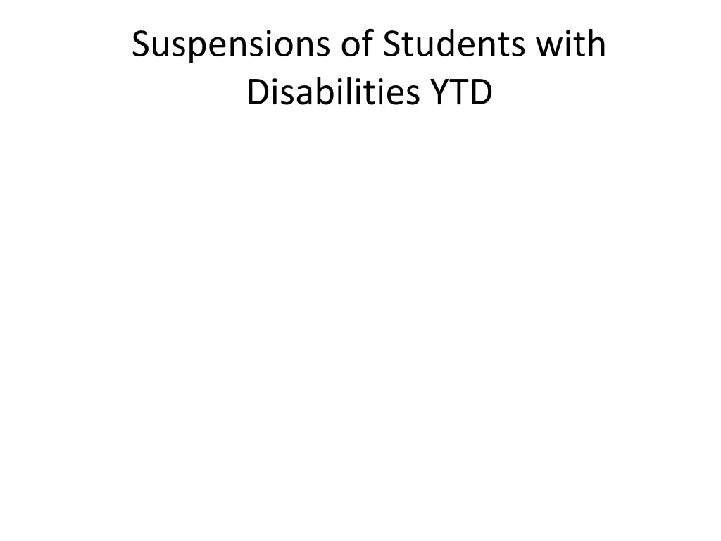 suspensions of students with disabilities ytd