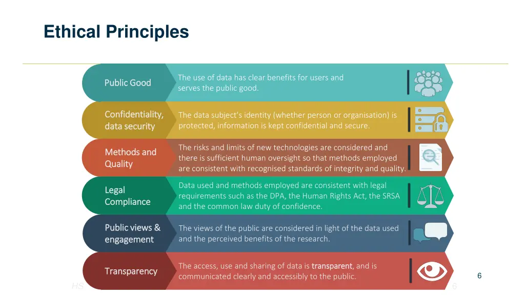 ethical principles