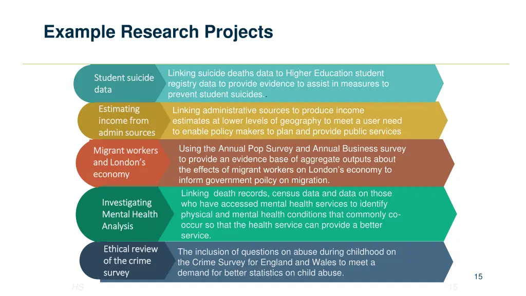 example research projects