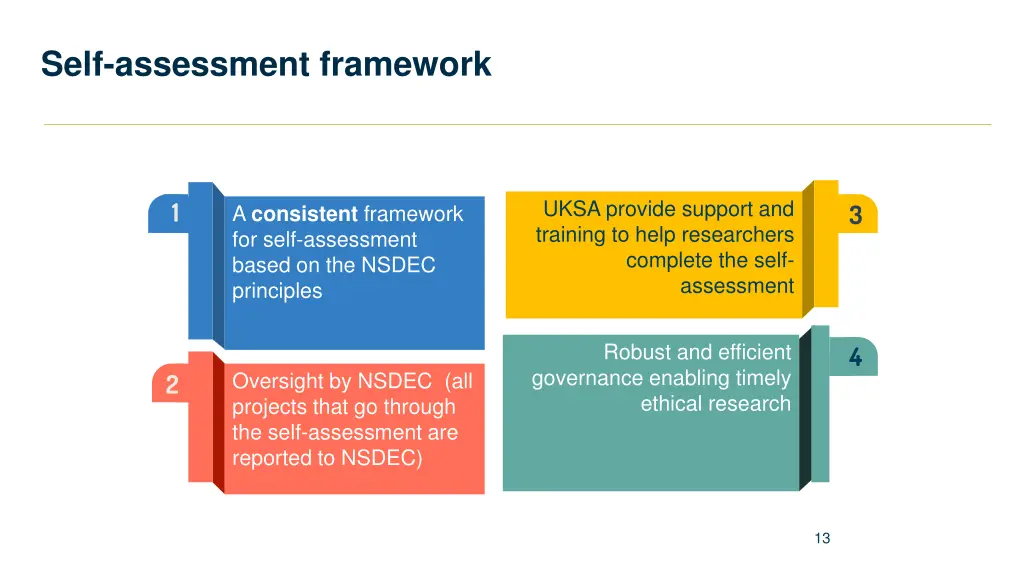 self assessment framework
