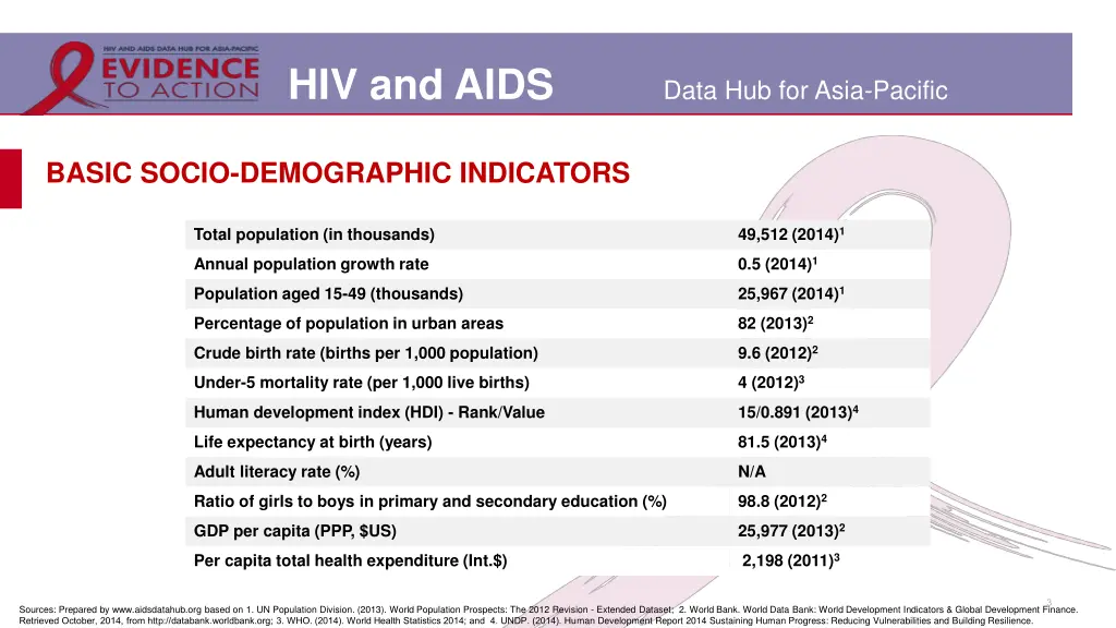 hiv and aids 1