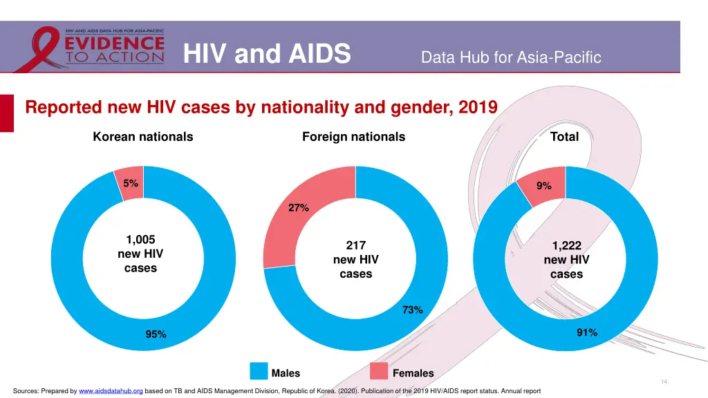 hiv and aids 11