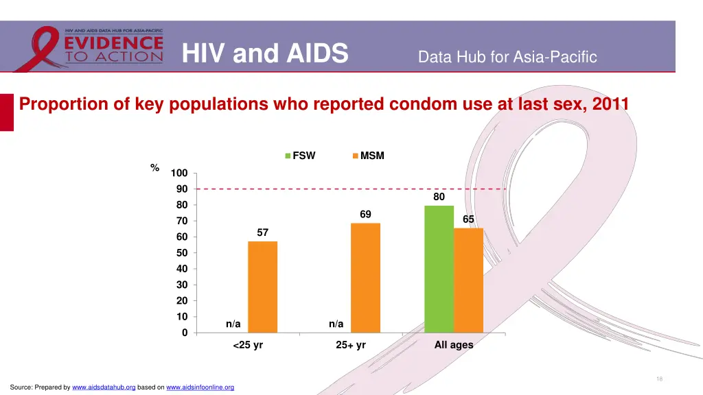 hiv and aids 14