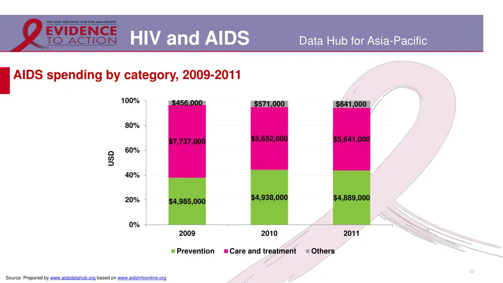 hiv and aids 16
