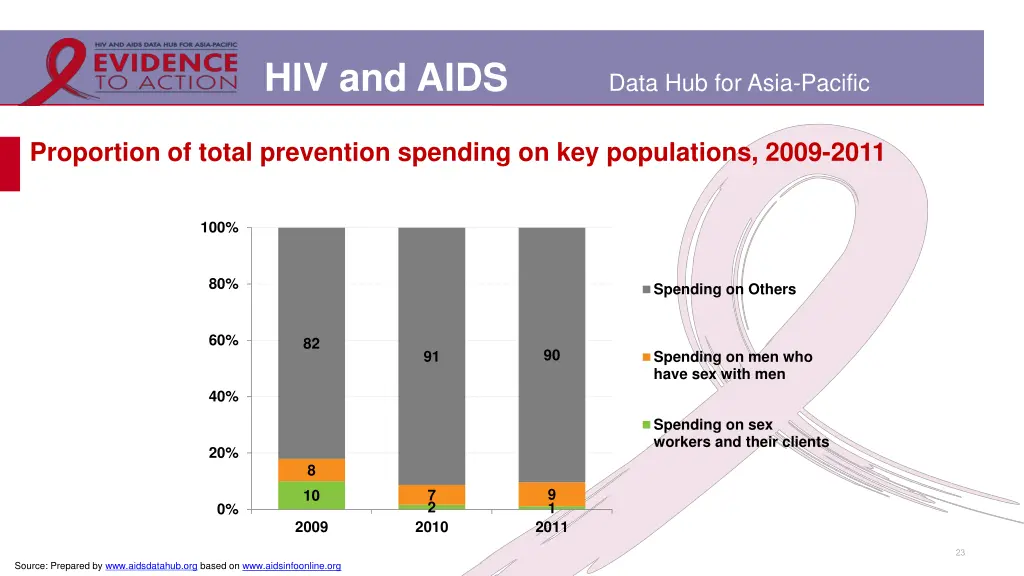 hiv and aids 17