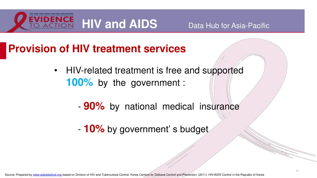 hiv and aids 19