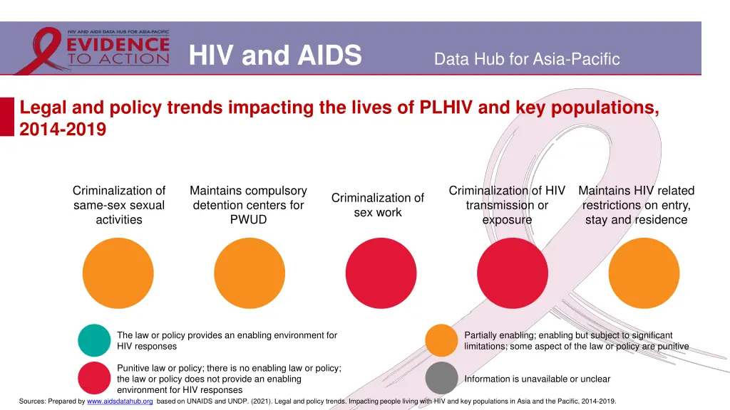 hiv and aids 20
