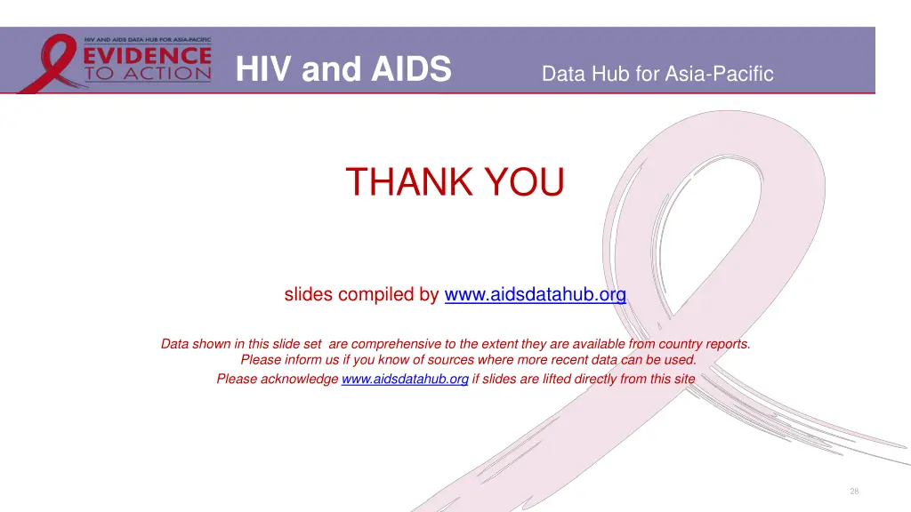 hiv and aids 21