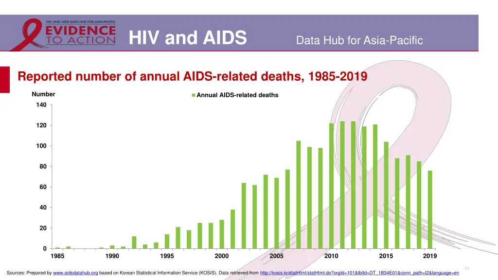 hiv and aids 8