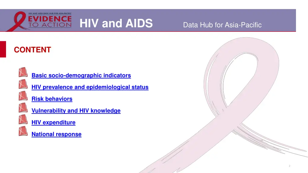 hiv and aids