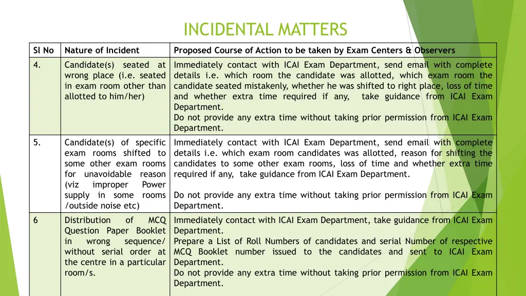 incidental matters 1