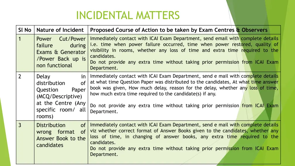 incidental matters