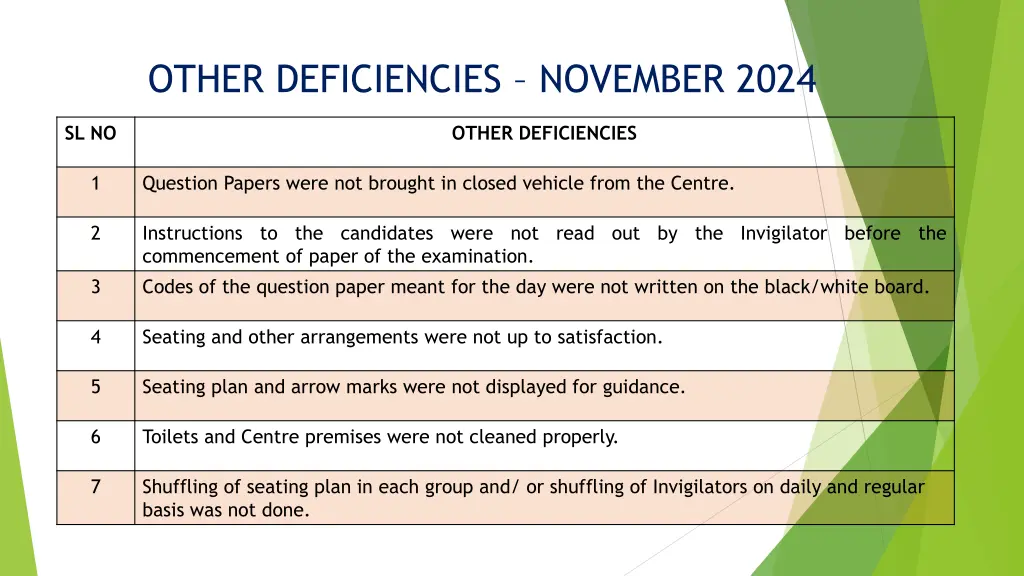 other deficiencies november 2024
