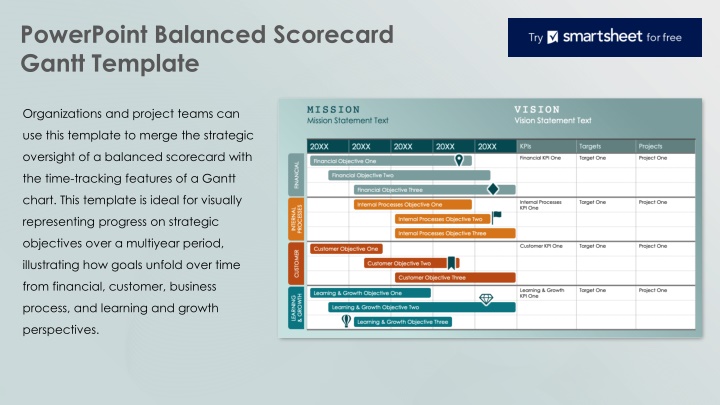 powerpoint balanced scorecard gantt template
