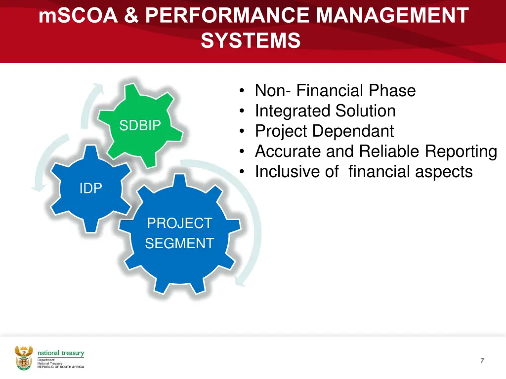 mscoa performance management systems