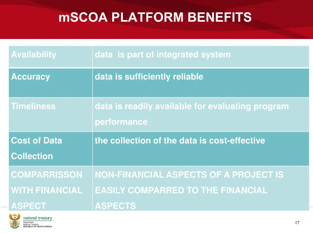 mscoa platform benefits