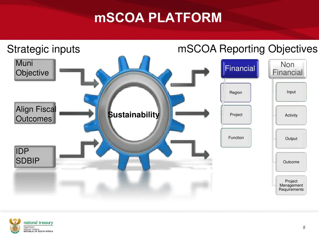 mscoa platform