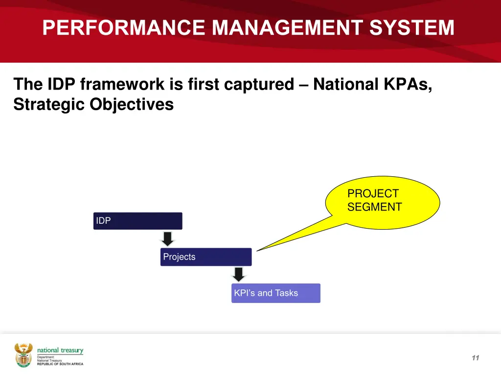 performance management system 1