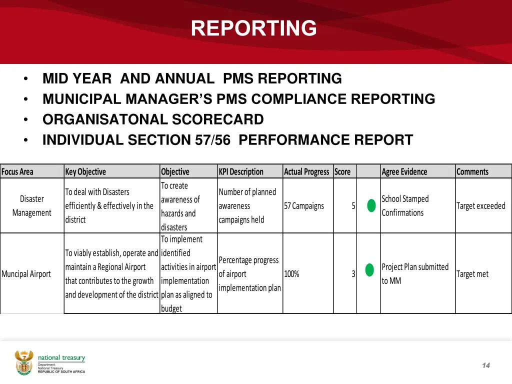 reporting