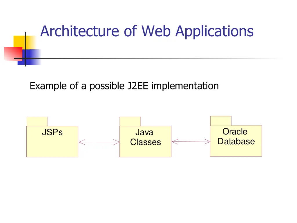 architecture of web applications 1