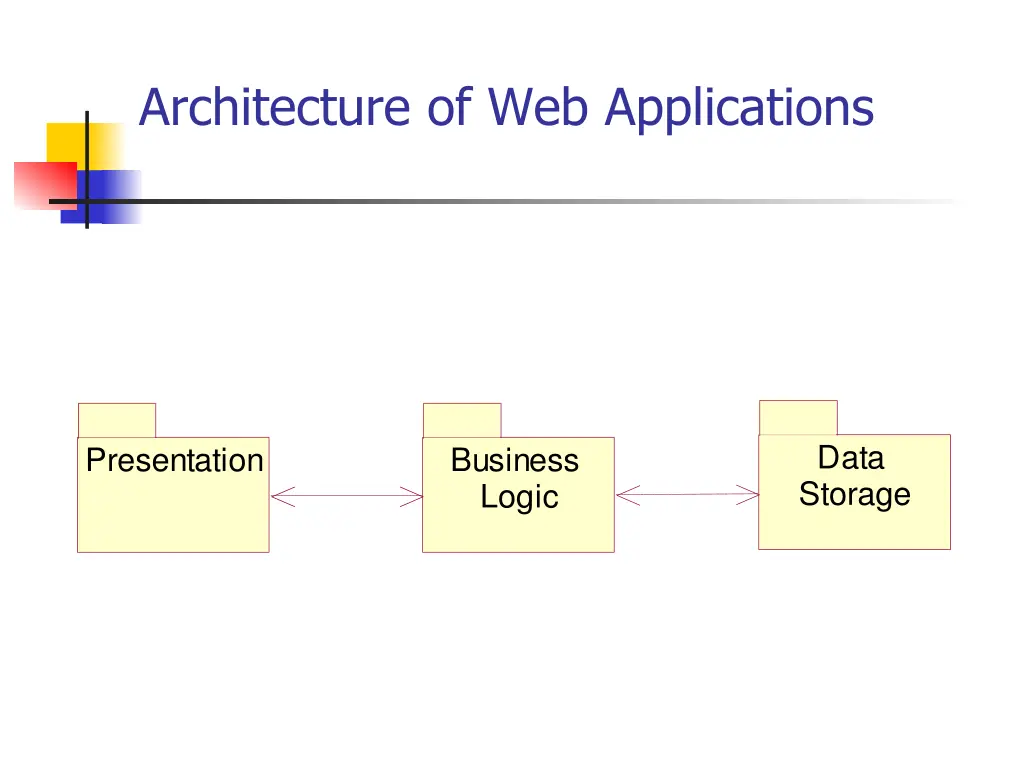 architecture of web applications