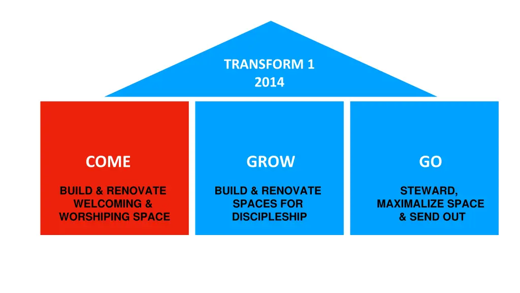 transform 1 2014