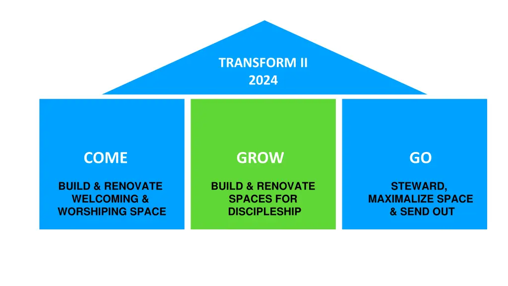 transform ii 2024