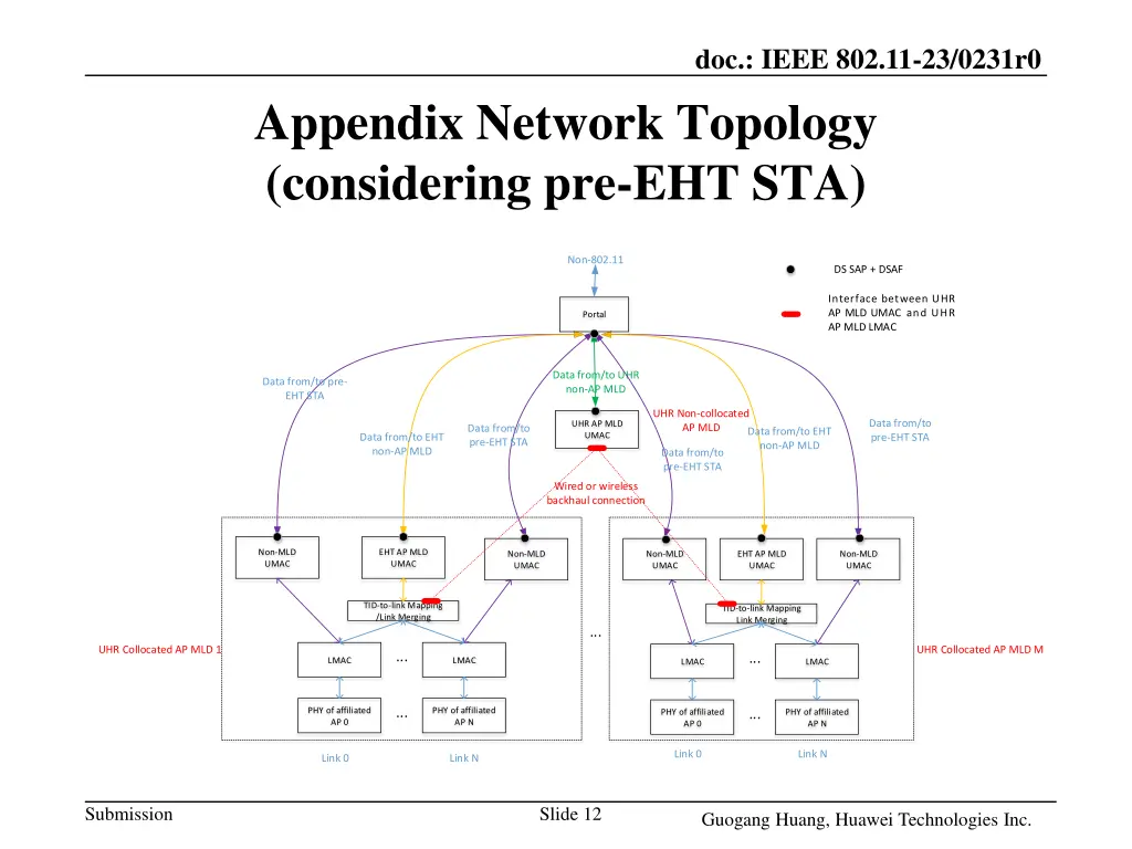 doc ieee 802 11 23 0231r0 11