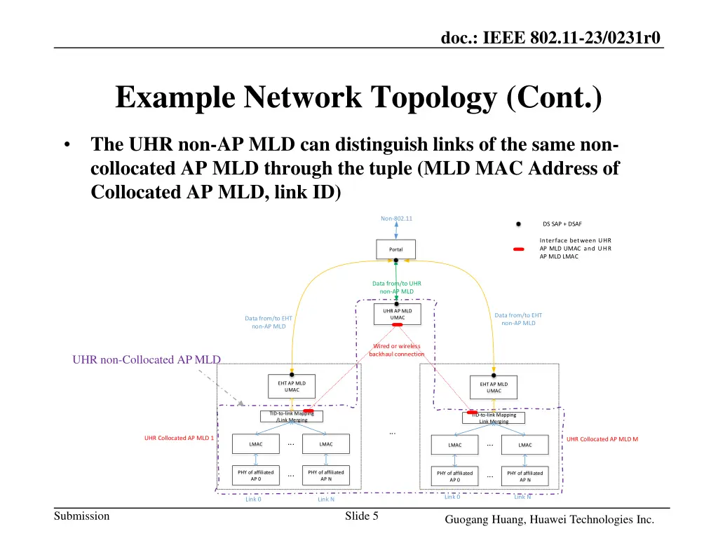 doc ieee 802 11 23 0231r0 4