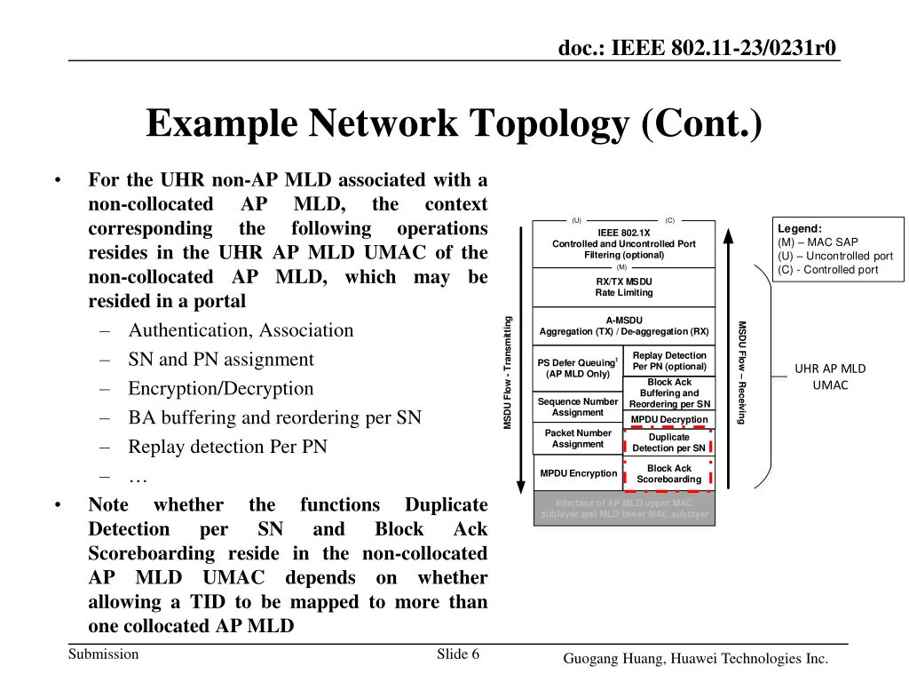 doc ieee 802 11 23 0231r0 5