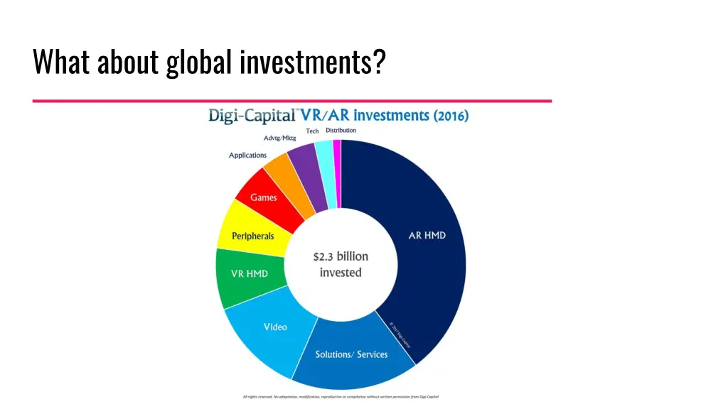 what about global investments