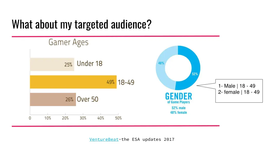 what about my targeted audience