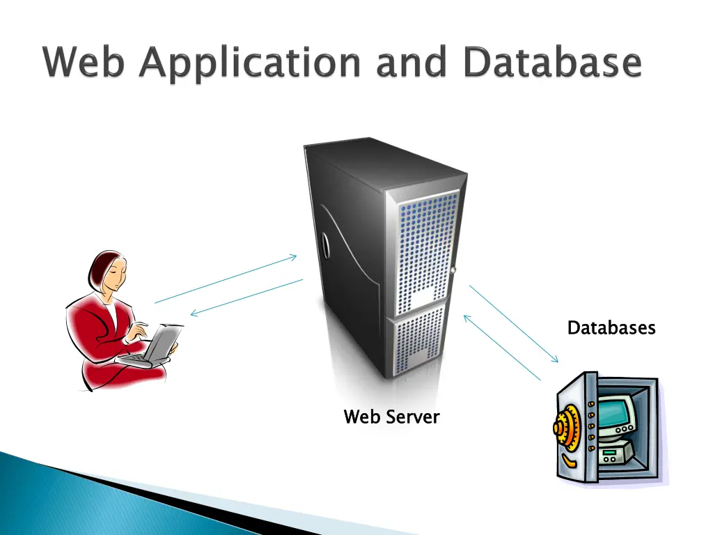databases