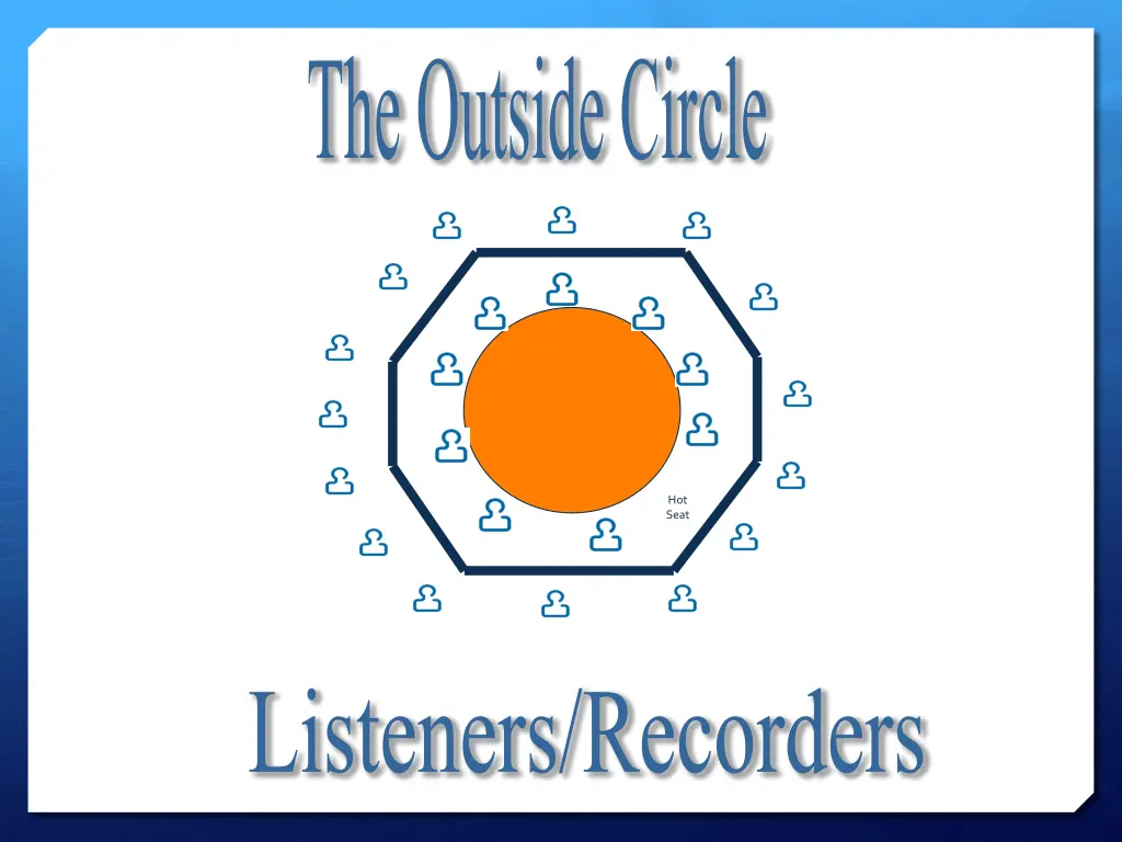 the outside circle