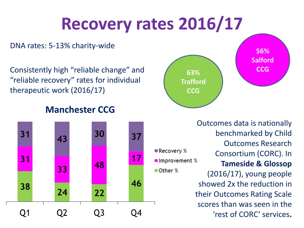 recovery rates 2016 17