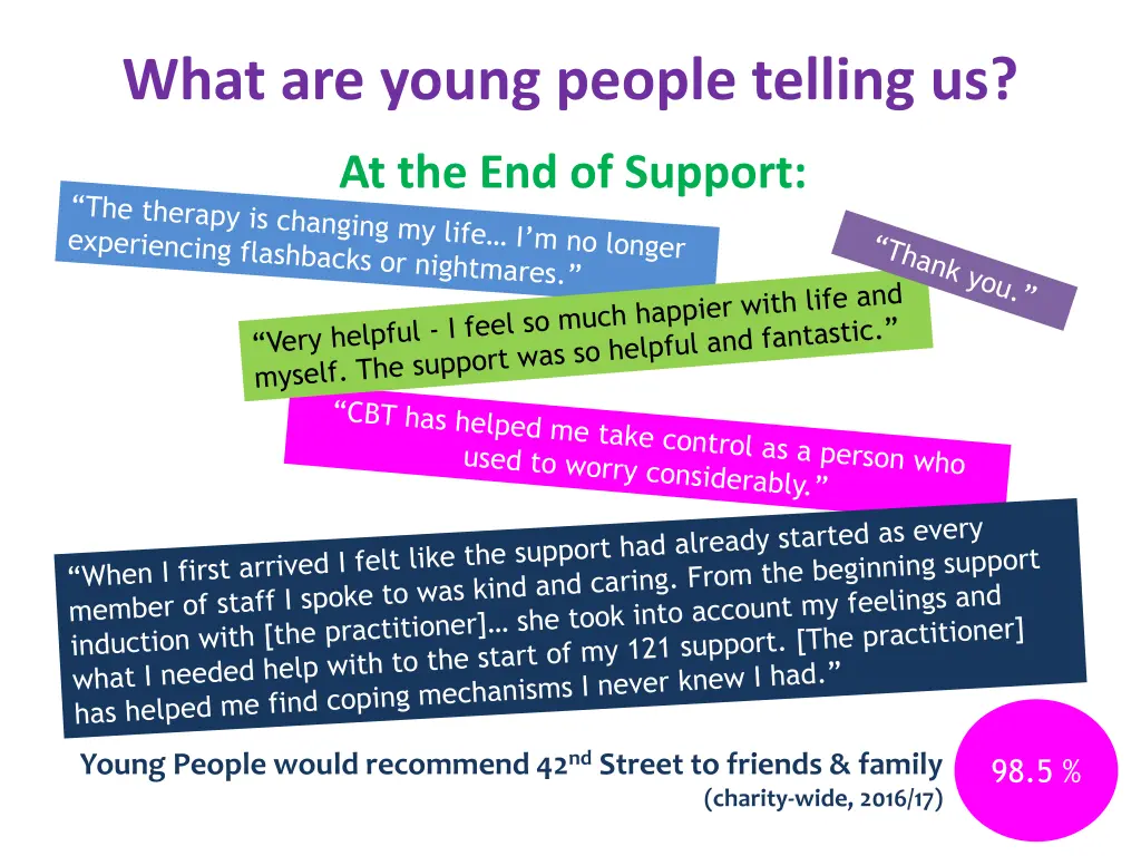 what are young people telling us