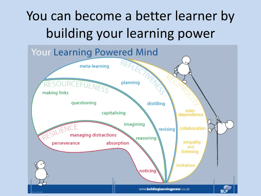 you can become a better learner by building your